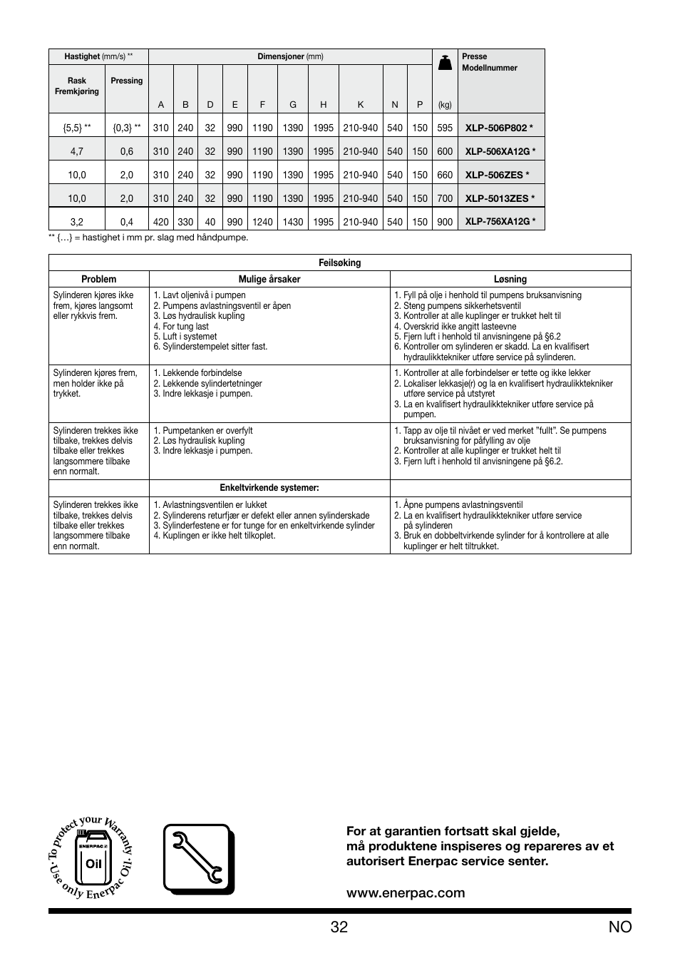 Enerpac XLP 50 and 75 ton User Manual | Page 32 / 52