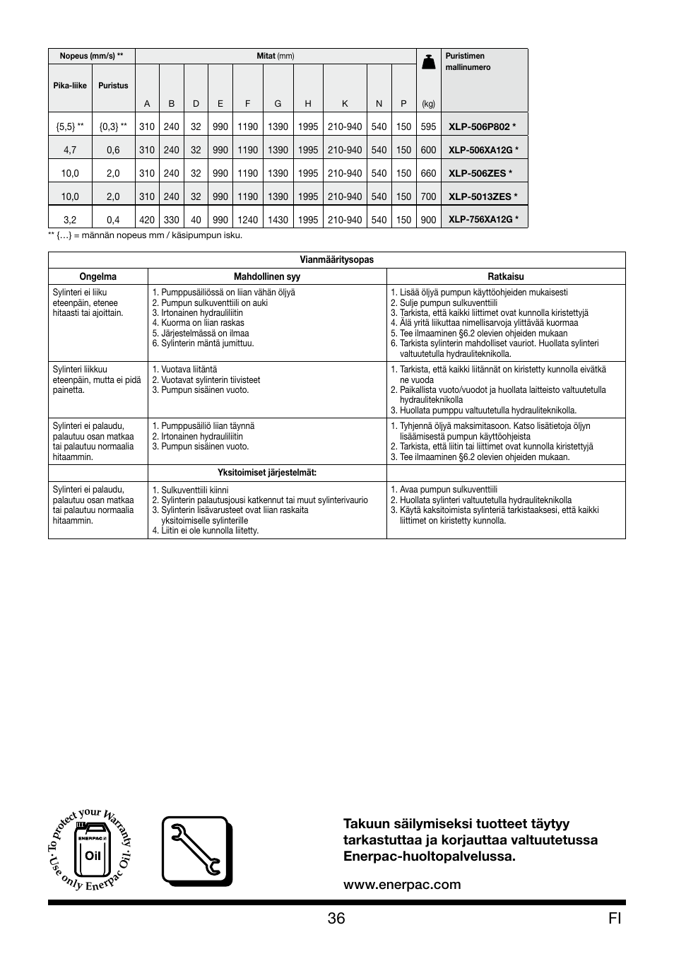 Enerpac XLP 50 and 75 ton User Manual | Page 36 / 52