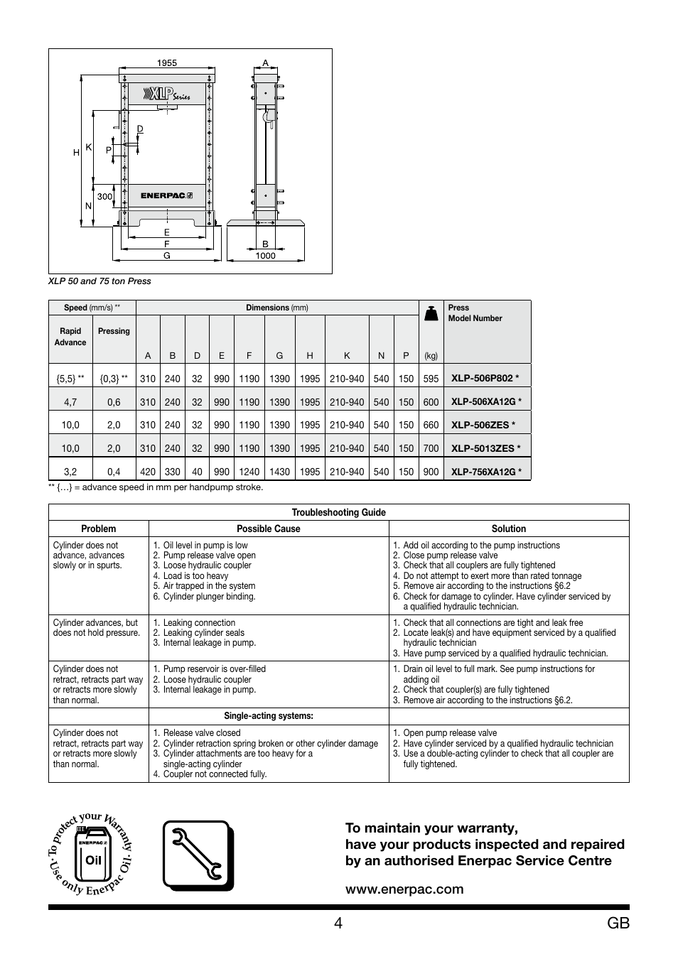 Enerpac XLP 50 and 75 ton User Manual | Page 4 / 52