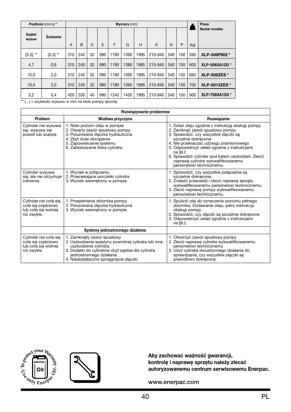 Enerpac XLP 50 and 75 ton User Manual | Page 40 / 52