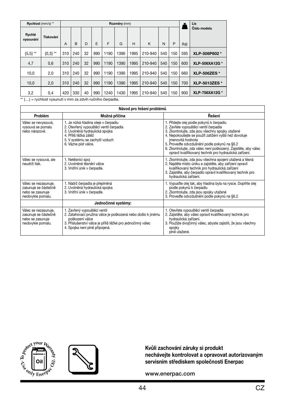 Enerpac XLP 50 and 75 ton User Manual | Page 44 / 52
