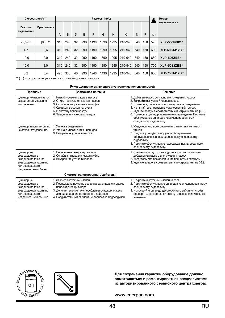 Enerpac XLP 50 and 75 ton User Manual | Page 48 / 52