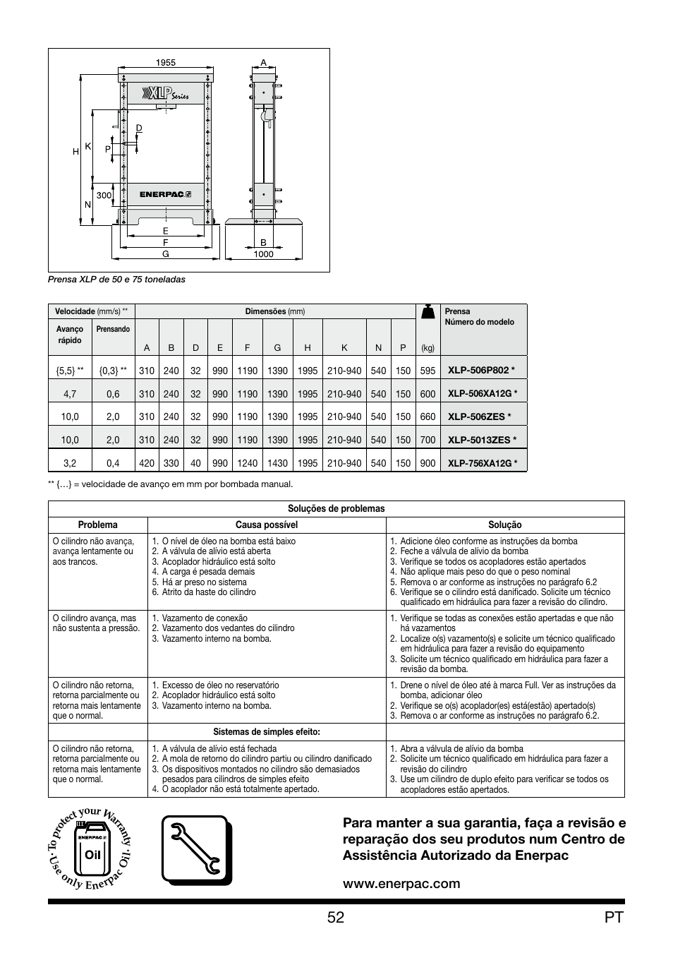 Enerpac XLP 50 and 75 ton User Manual | Page 52 / 52