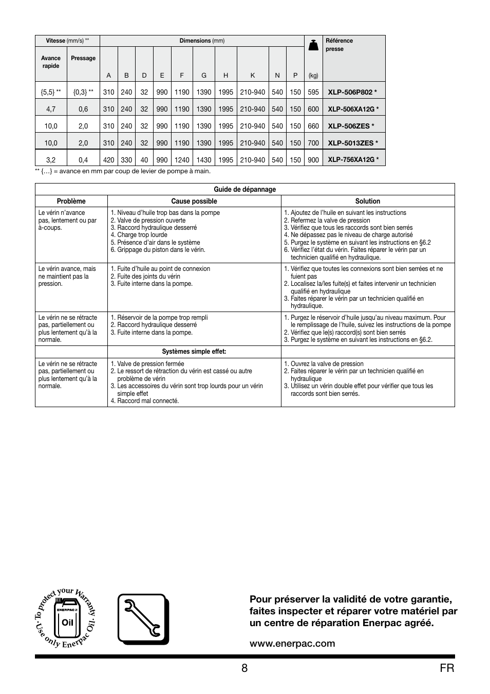 Enerpac XLP 50 and 75 ton User Manual | Page 8 / 52