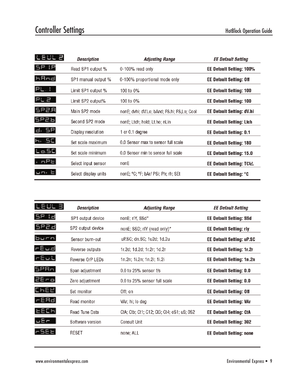 Controller settings | Environmental Express HotBlock CAL 3300 User Manual | Page 10 / 20