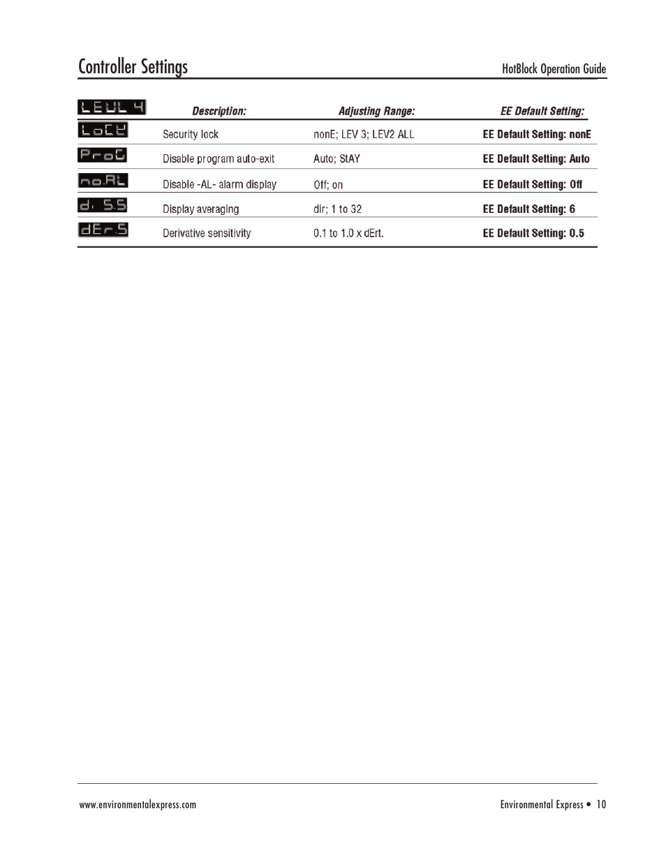 Controller settings | Environmental Express HotBlock CAL 3300 User Manual | Page 11 / 20
