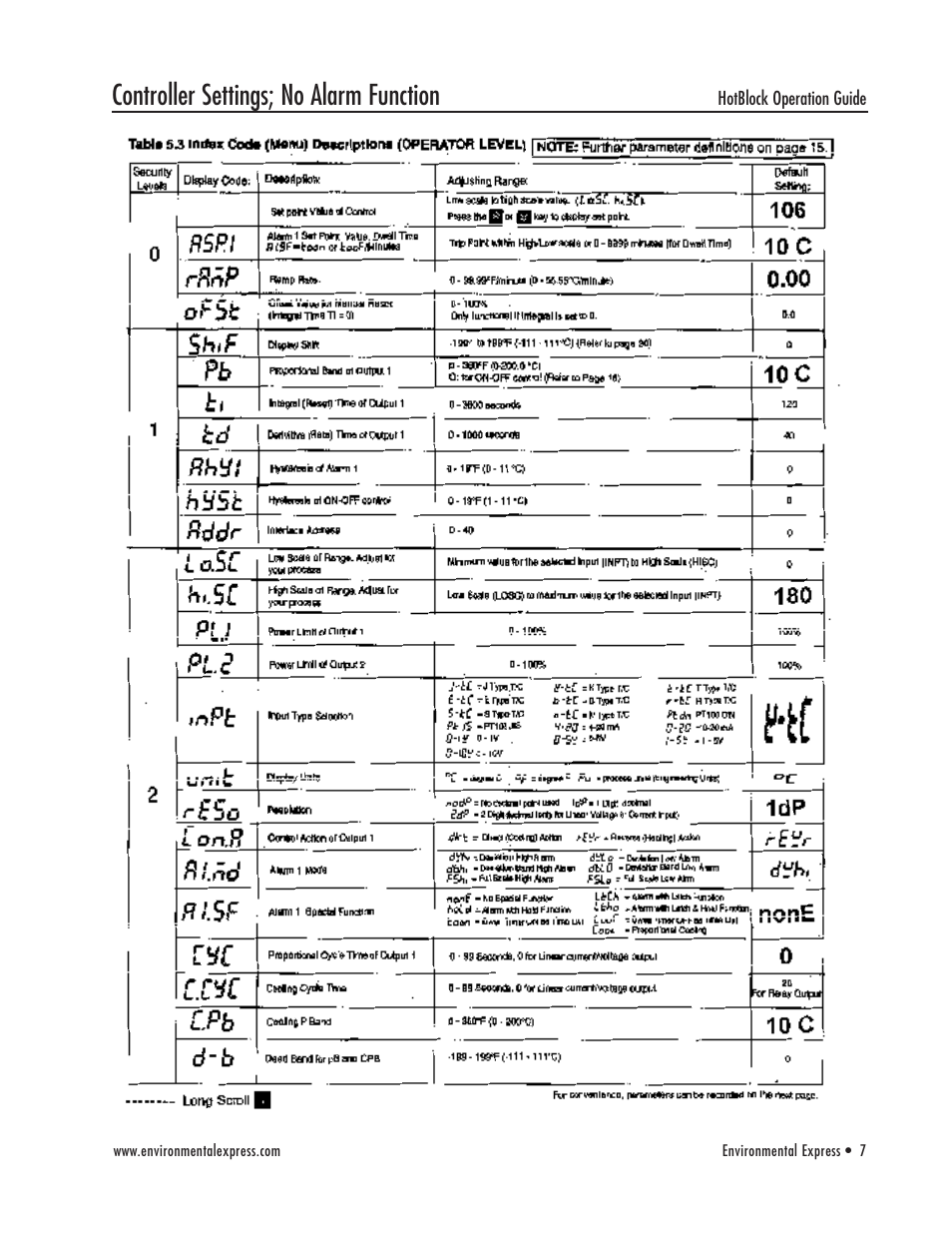 Controller settings; no alarm function | Environmental Express HotBlock Ogden 3200 User Manual | Page 8 / 18