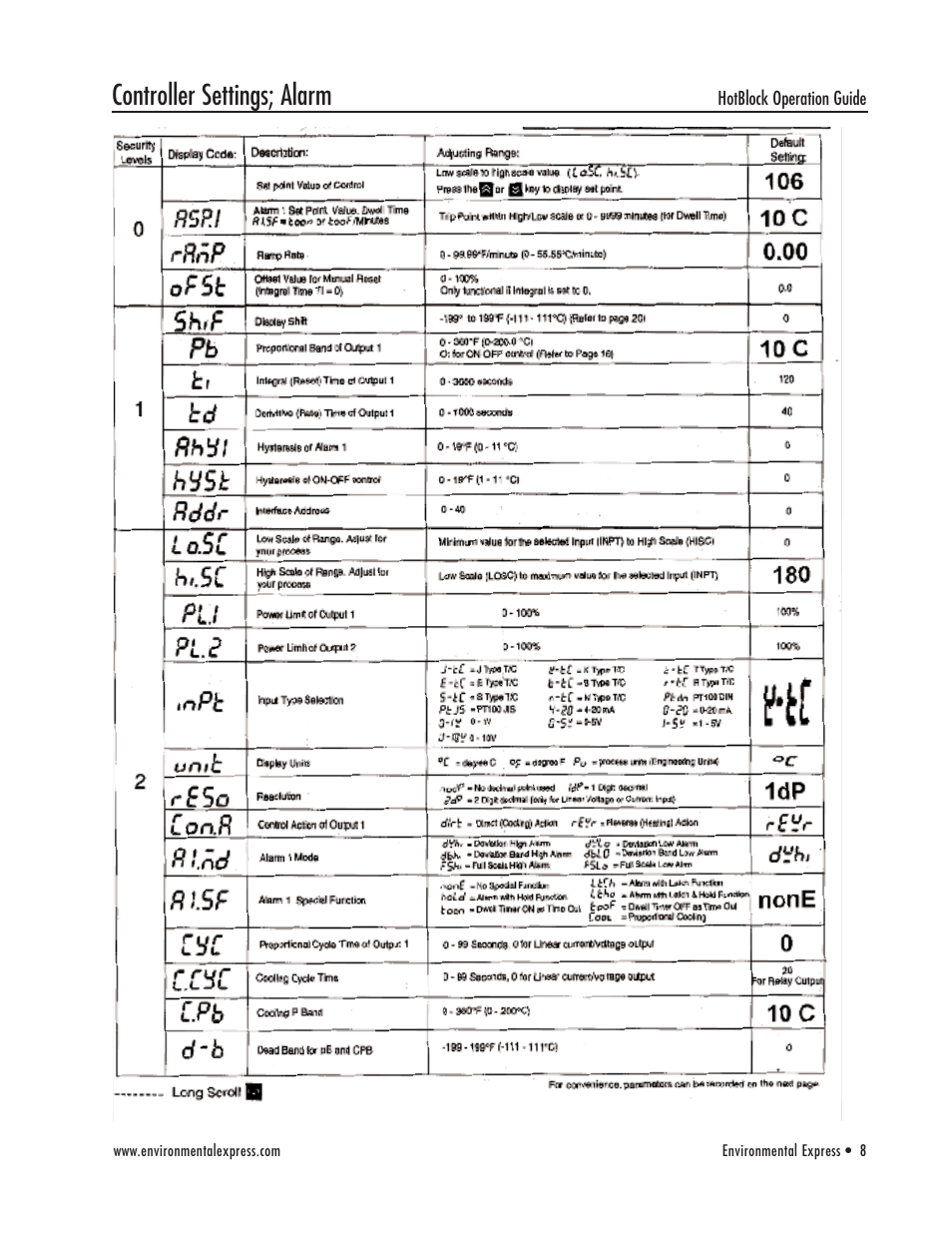 Controller settings; alarm | Environmental Express HotBlock Ogden 3200 User Manual | Page 9 / 18