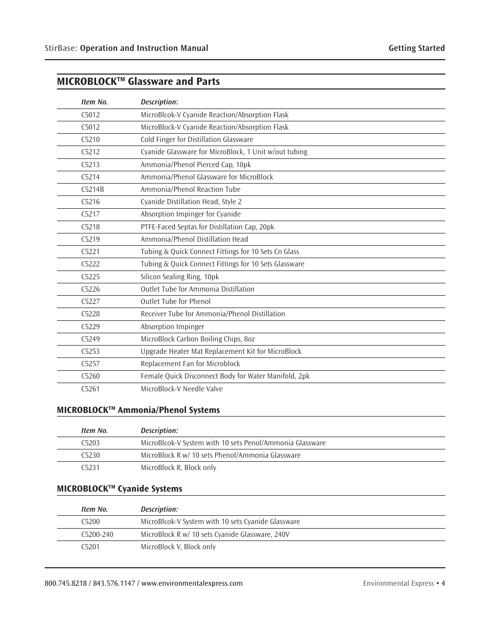 Microblock, Glassware and parts | Environmental Express MicroBloc User Manual | Page 6 / 20