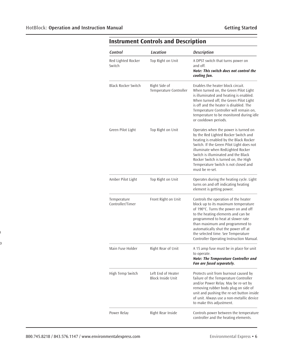 Instrument controls and description | Environmental Express MicroBloc User Manual | Page 8 / 20