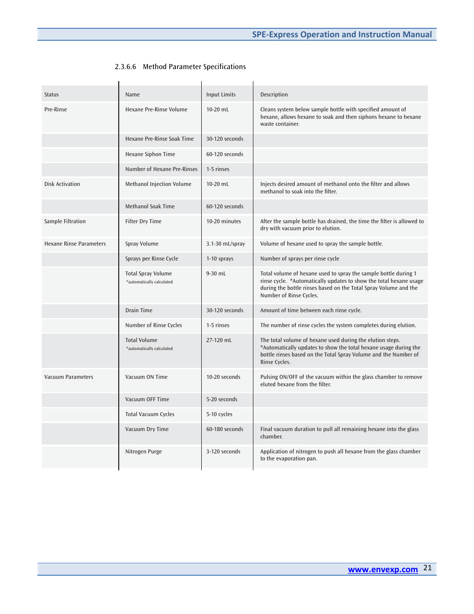 Spe-­‐express operation and instruction manual | Environmental Express SPE-Express with Cover User Manual | Page 22 / 44