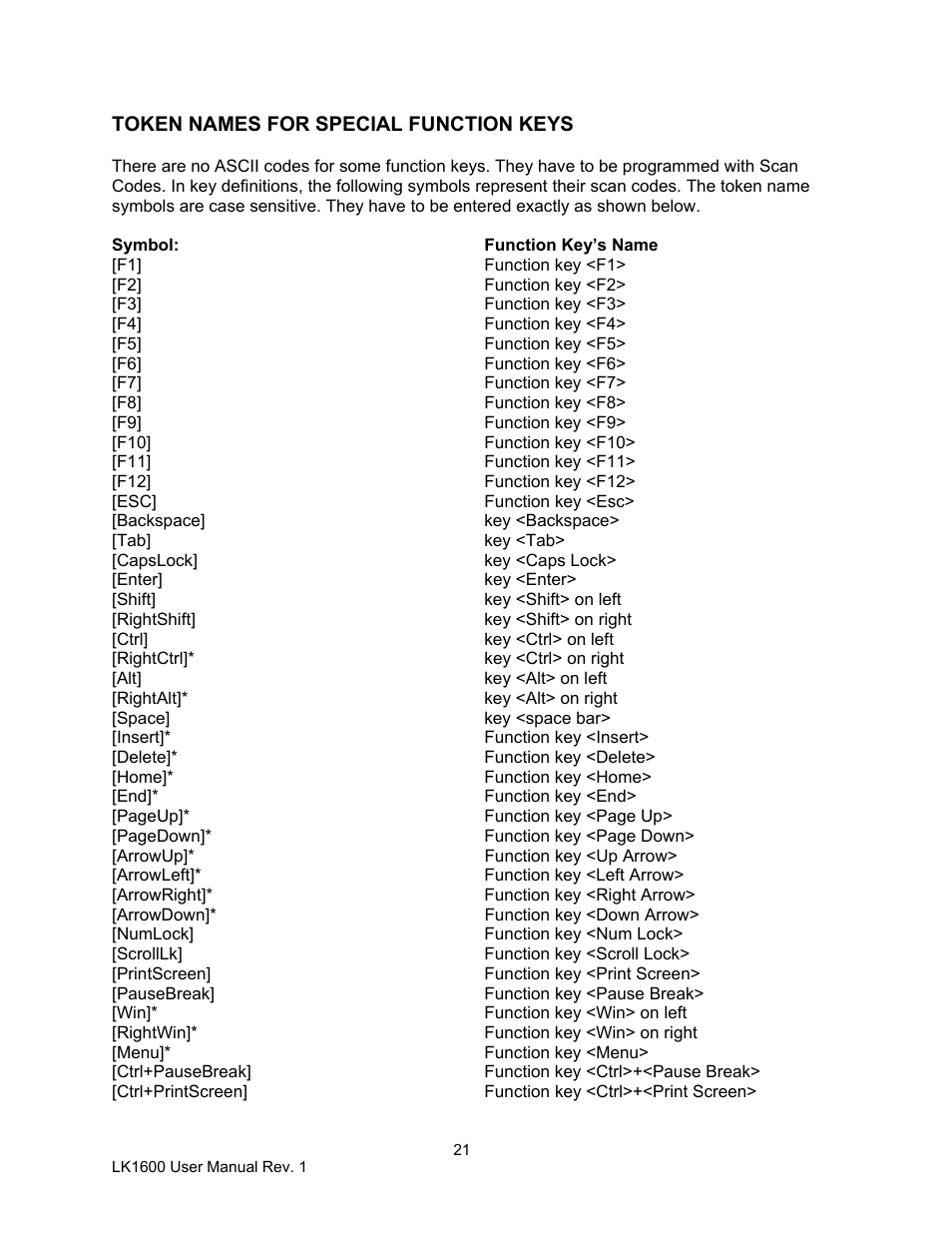 Logic Controls LK1600 User Manual | Page 21 / 26