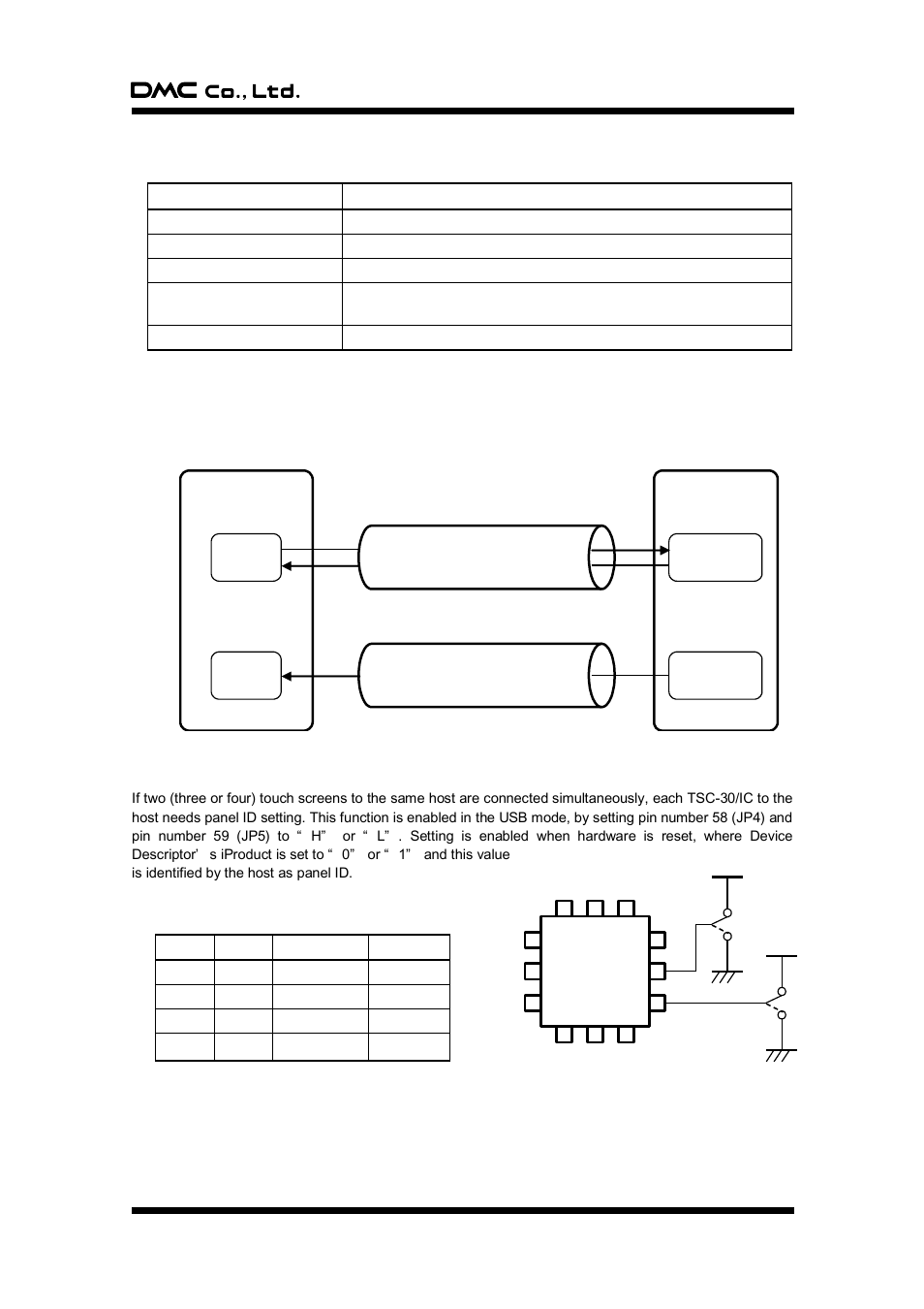4. configuration in usb mode, 5. panel id setting (usb mode) | DMC TSC-30/IC User Manual | Page 9 / 39