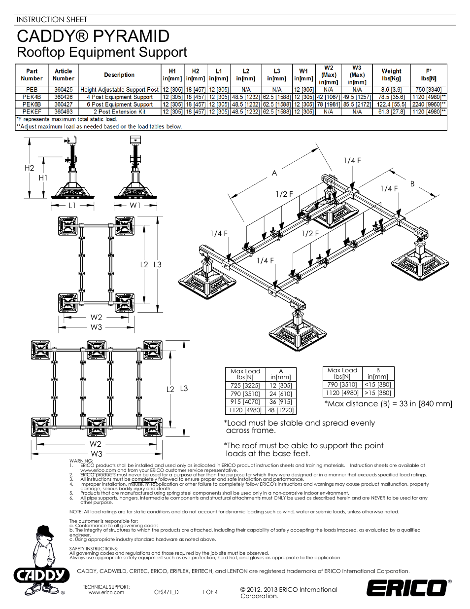 ERICO CADDY PYRAMID Rooftop Equipment Support User Manual | 4 pages