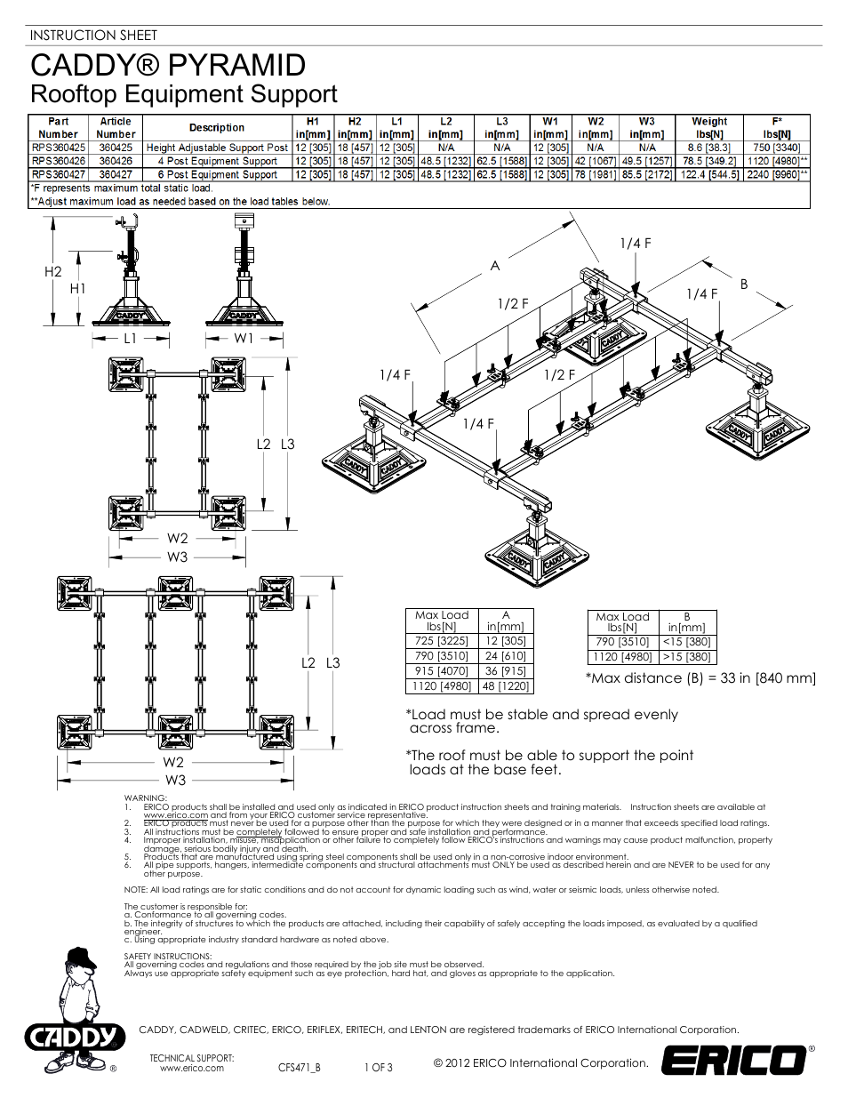 ERICO CADDY PYRAMID Equipment Supports User Manual | 3 pages