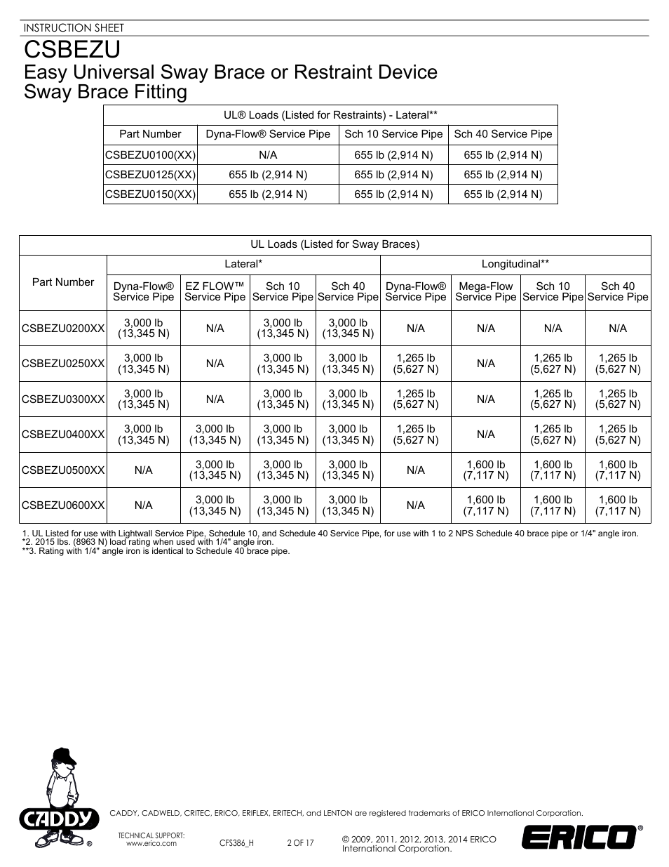 Sheet2, Csbezu | ERICO CSBEZU - Sway Brace Fitting, Easy Universal Sway Brace User Manual | Page 2 / 17