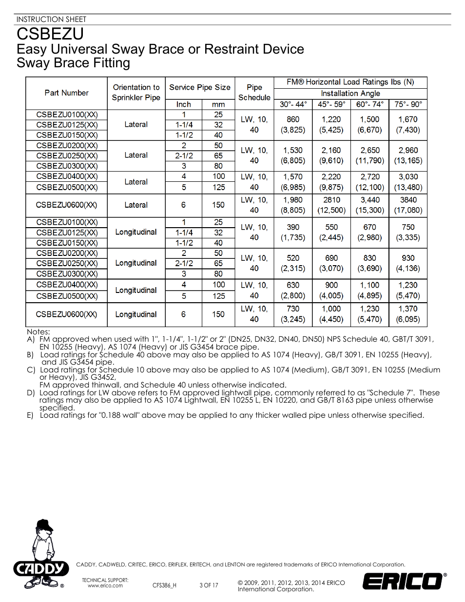 Sheet3, Csbezu | ERICO CSBEZU - Sway Brace Fitting, Easy Universal Sway Brace User Manual | Page 3 / 17