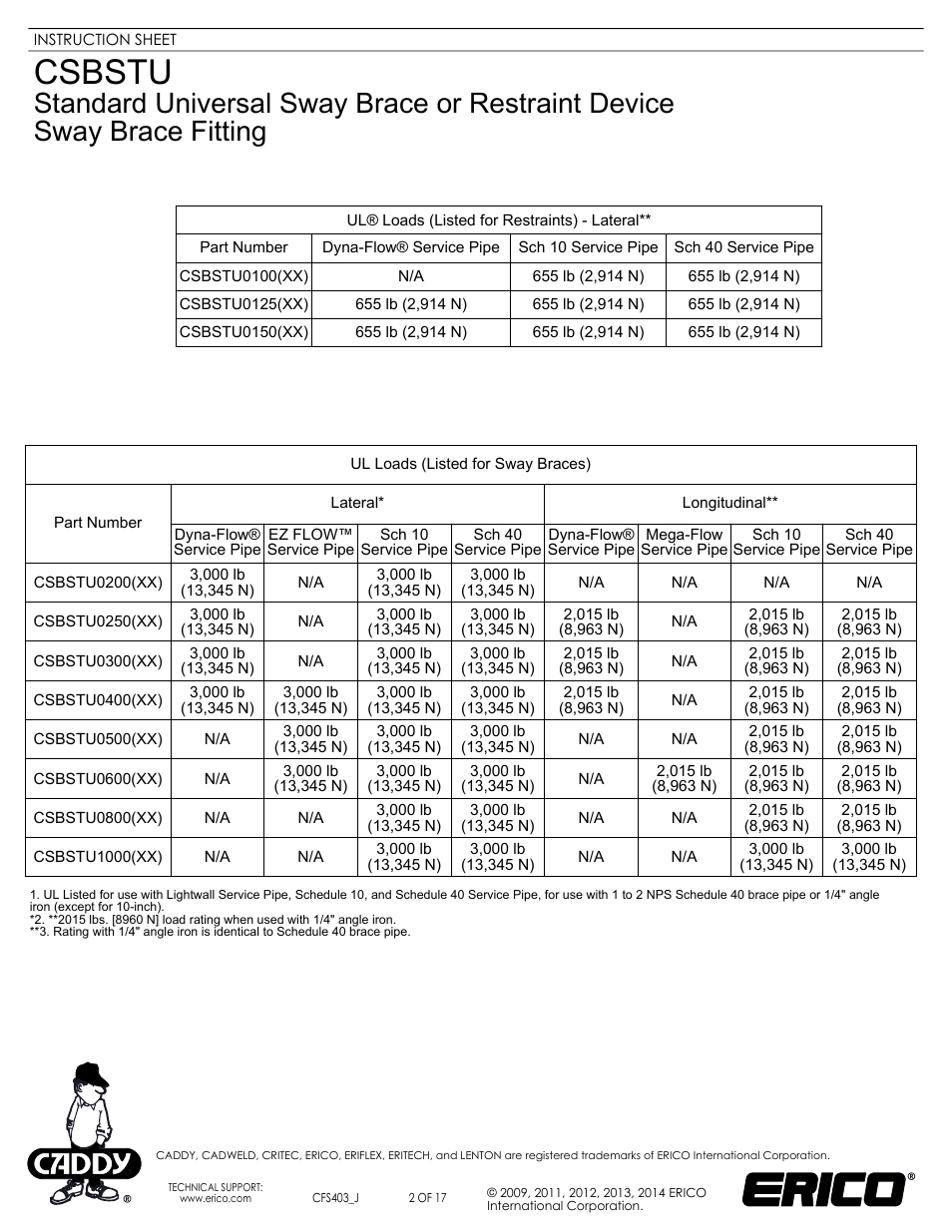 Sheet2, Csbstu | ERICO CSBSTU - Sway Brace Fitting, Standard Universal Sway Brace User Manual | Page 2 / 17