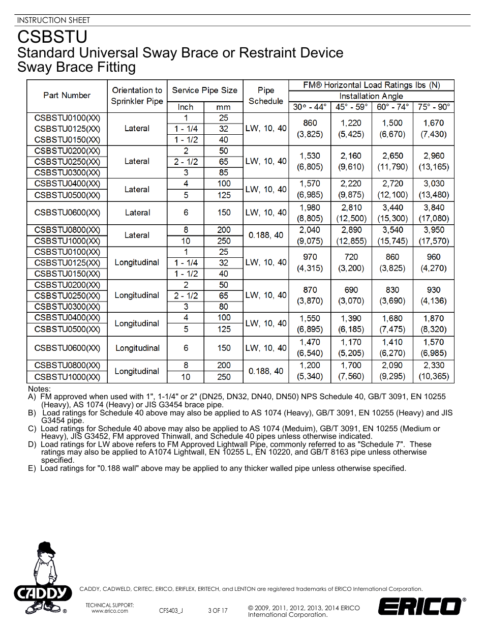 Sheet3, Csbstu | ERICO CSBSTU - Sway Brace Fitting, Standard Universal Sway Brace User Manual | Page 3 / 17