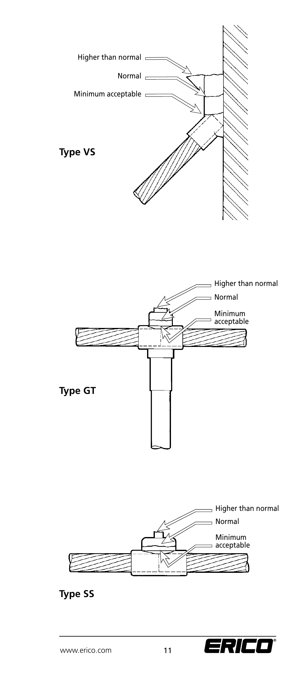 Type vs type gt type ss | ERICO CADWELD Electrical Connections User Manual | Page 11 / 24