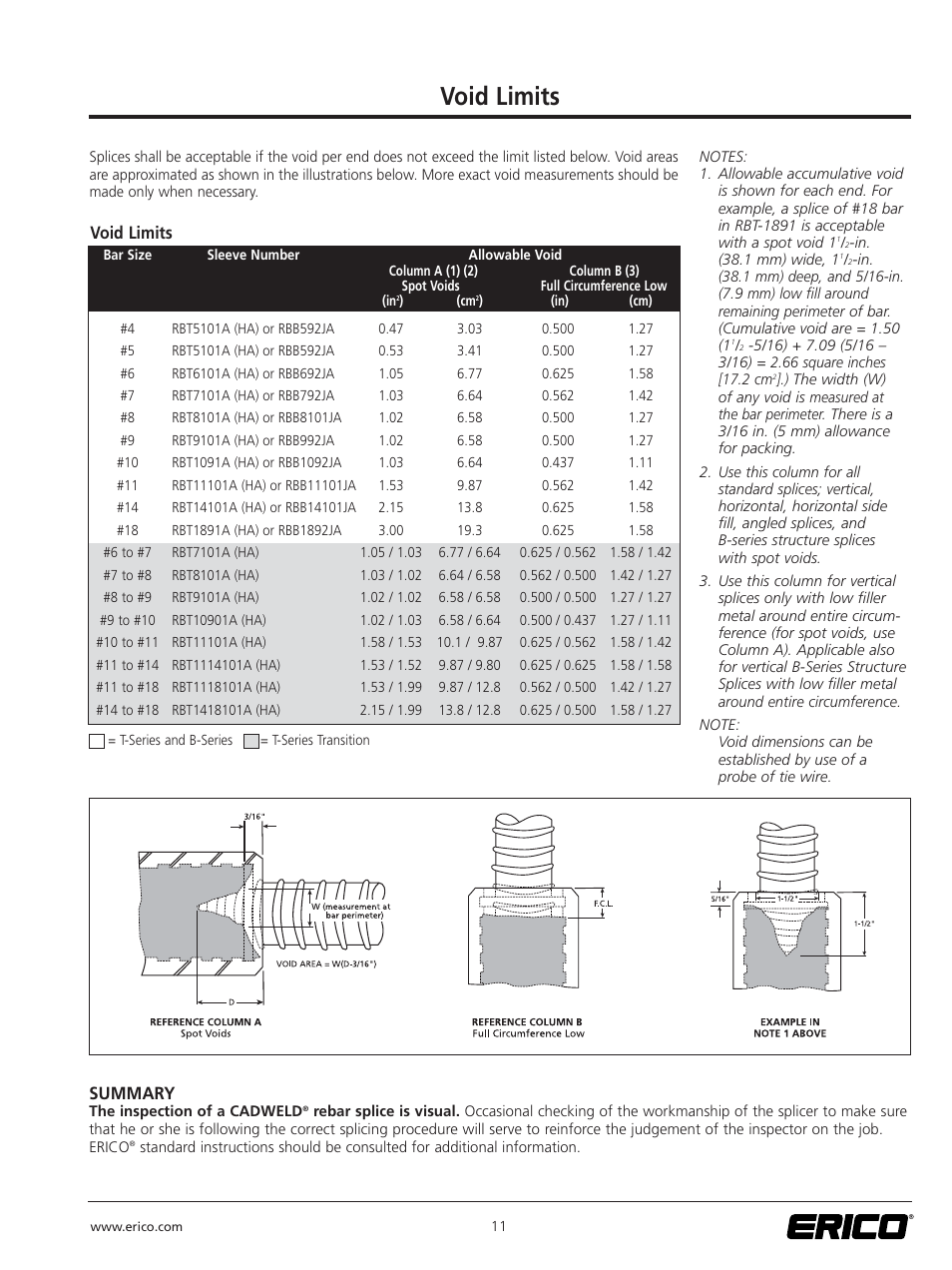 Void limits | ERICO CADWELD for Rebar Splicing System User Manual | Page 13 / 20