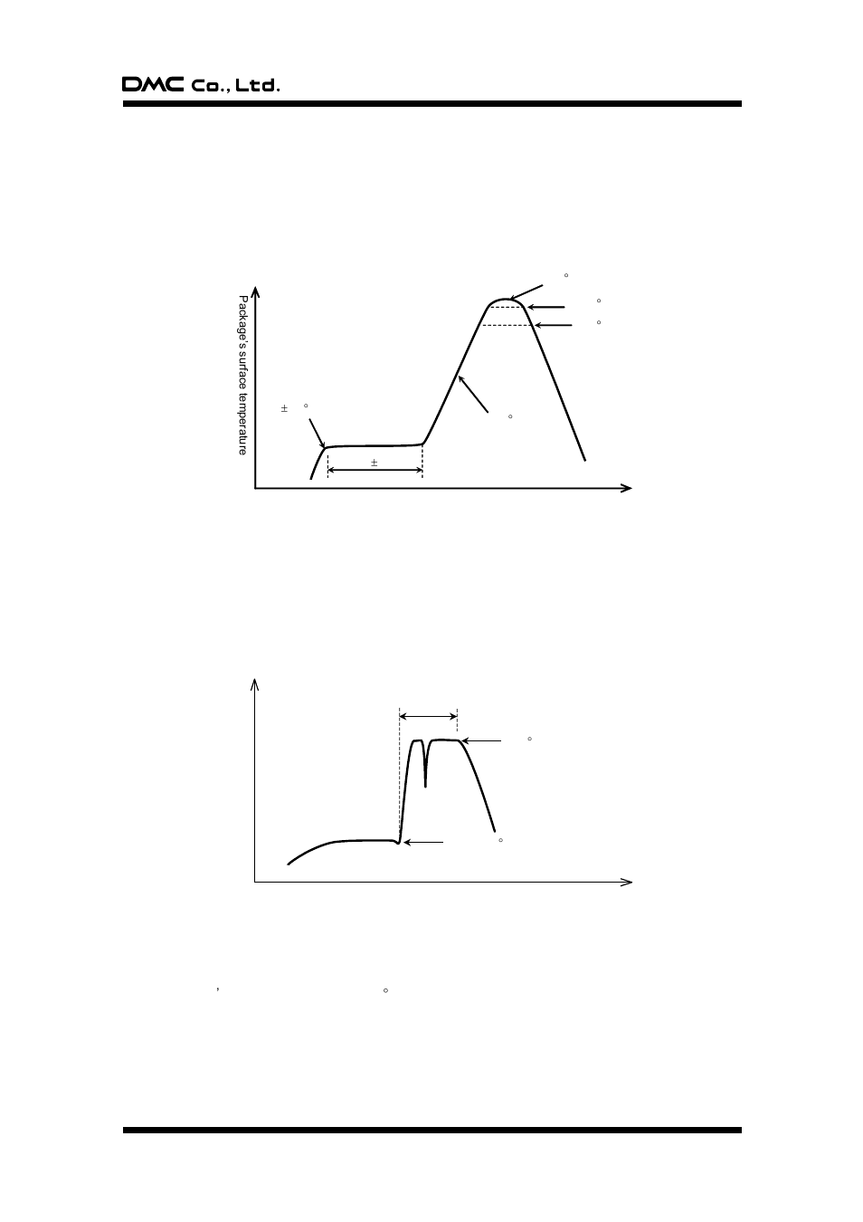Implementation temperature specification | DMC TSC-40/IC User Manual | Page 17 / 24