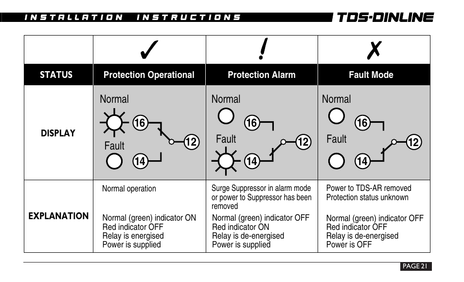 ERICO TDS-DINLINE Surge Suppressor User Manual | Page 21 / 32