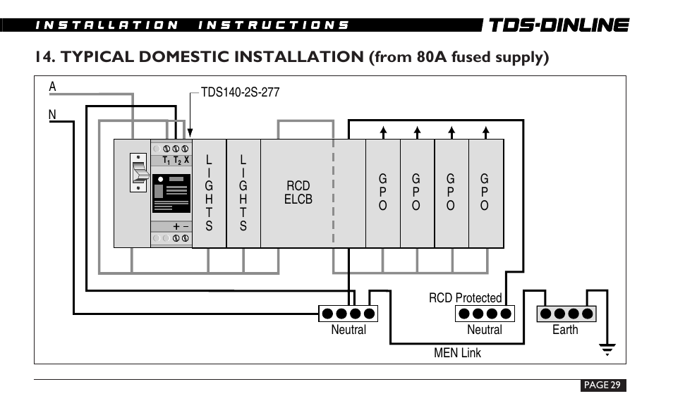 ERICO TDS-DINLINE Surge Suppressor User Manual | Page 29 / 32