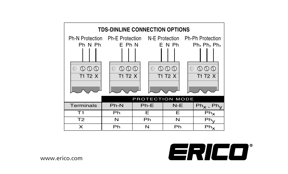 ERICO TDS-DINLINE Surge Suppressor User Manual | Page 32 / 32