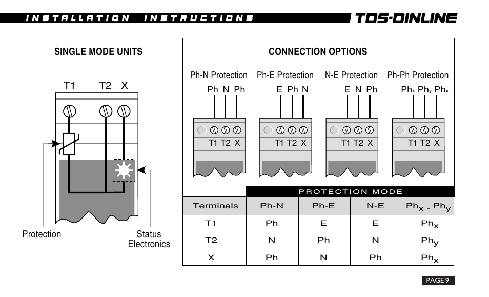 ERICO TDS-DINLINE Surge Suppressor User Manual | Page 9 / 32