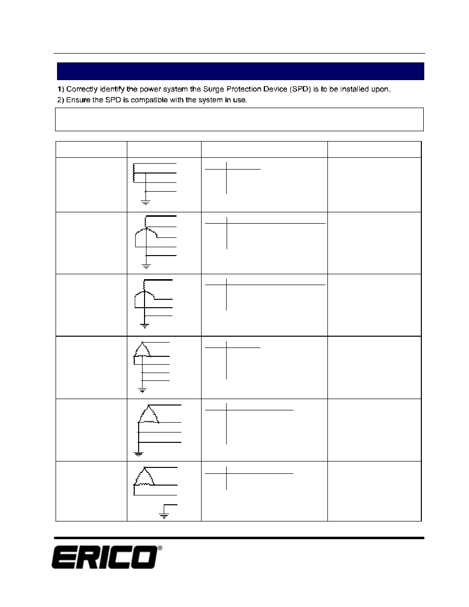 Installation instructions, Important | ERICO TDX150 Series User Manual | Page 3 / 4