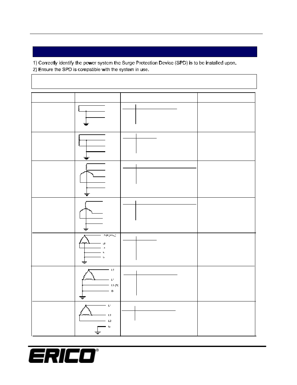 Installation instructions, Important, Tdx50 series | ERICO TDX50 Series User Manual | Page 3 / 4