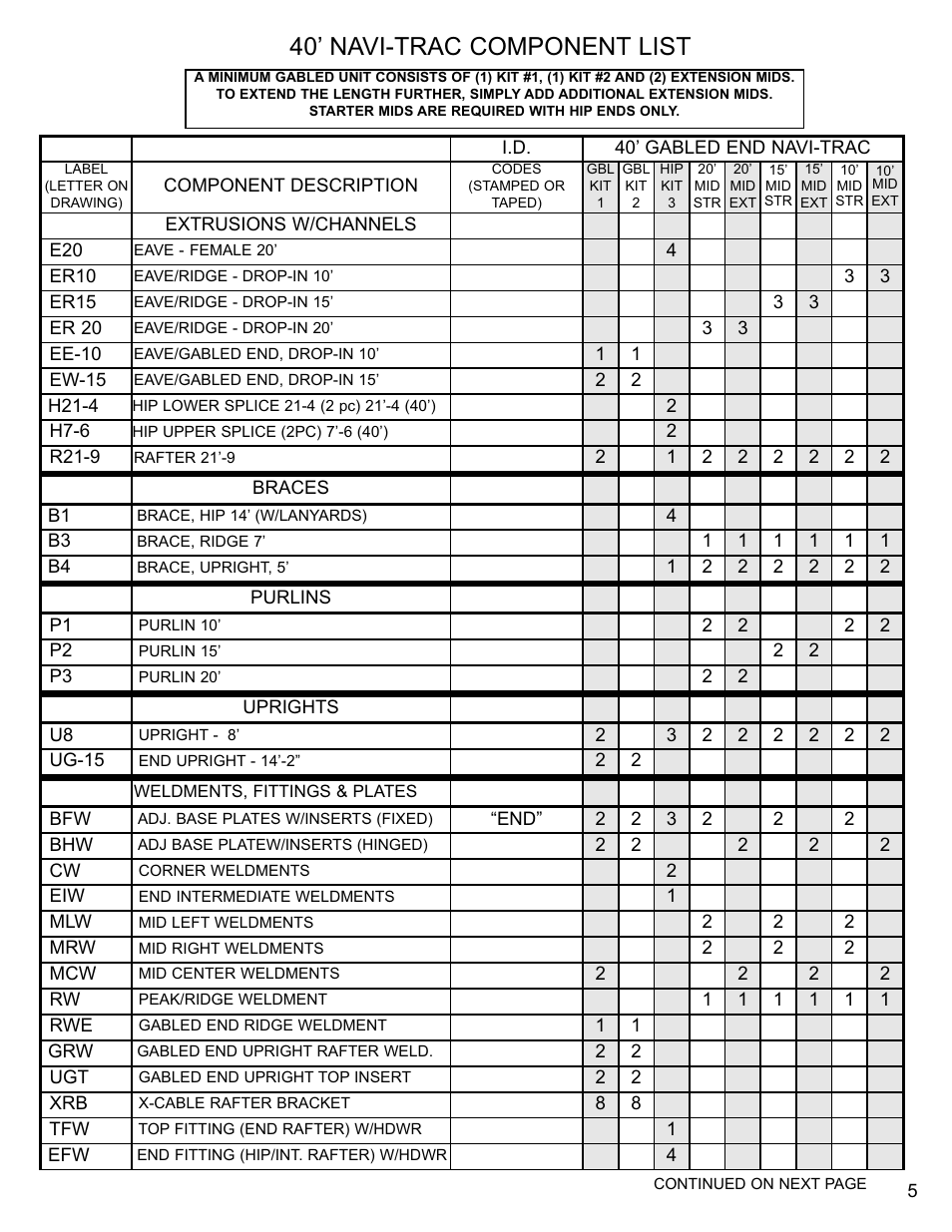 40’ navi-trac component list | Anchor Industries NAVI-TRAC NAV40GBL-1104 User Manual | Page 5 / 16