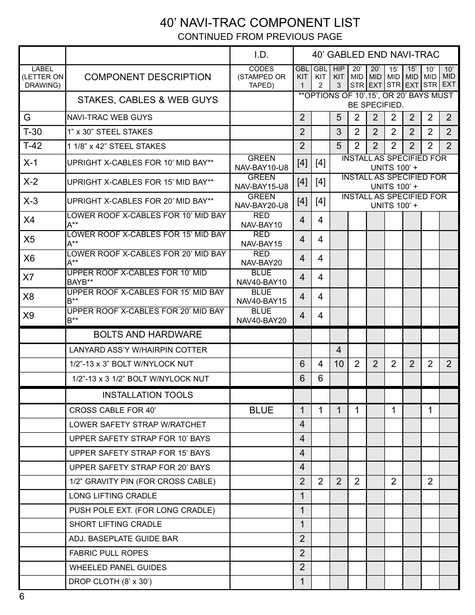 40’ navi-trac component list | Anchor Industries NAVI-TRAC NAV40GBL-1104 User Manual | Page 6 / 16