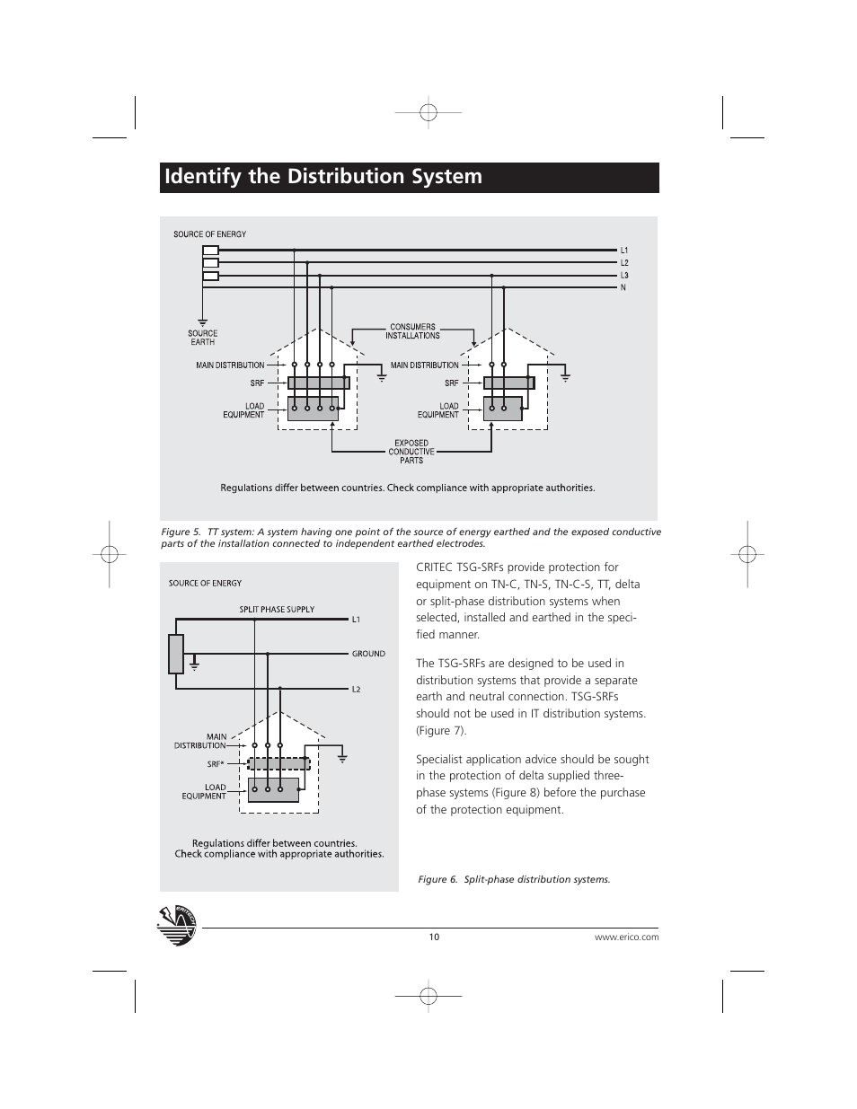 Identify the distribution system | ERICO TSG Series Surge Reduction Filters (TSG-RSF) User Manual | Page 10 / 28