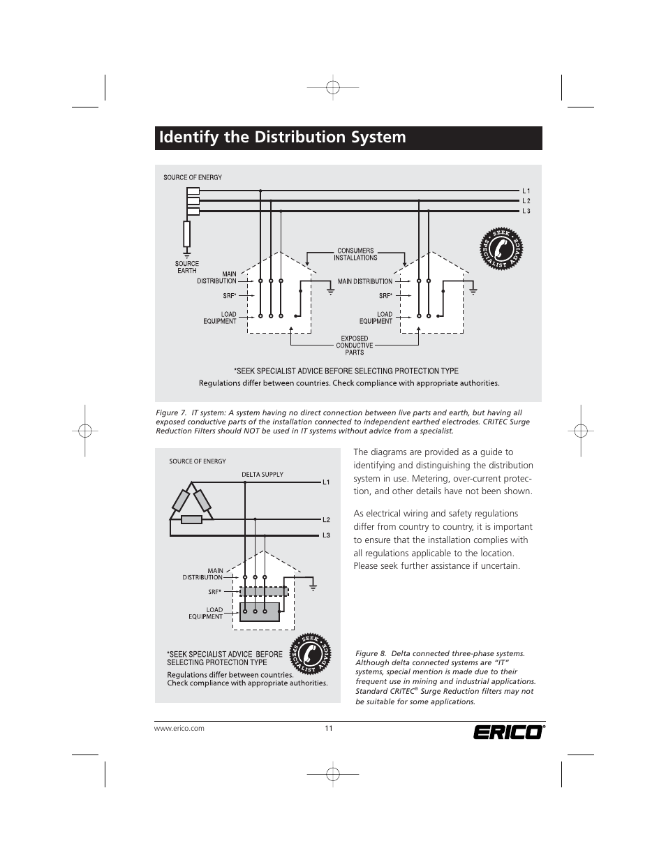 Identify the distribution system | ERICO TSG Series Surge Reduction Filters (TSG-RSF) User Manual | Page 11 / 28