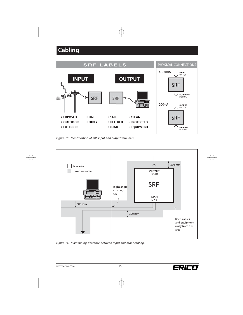 Cabling | ERICO TSG Series Surge Reduction Filters (TSG-RSF) User Manual | Page 15 / 28