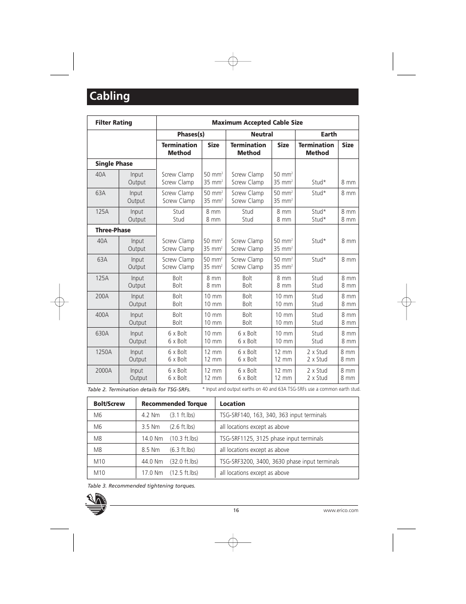Cabling | ERICO TSG Series Surge Reduction Filters (TSG-RSF) User Manual | Page 16 / 28