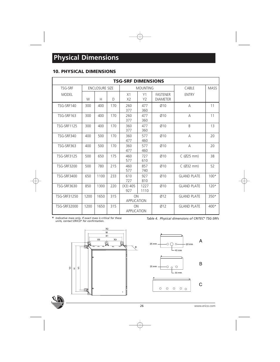 Physical dimensions | ERICO TSG Series Surge Reduction Filters (TSG-RSF) User Manual | Page 26 / 28