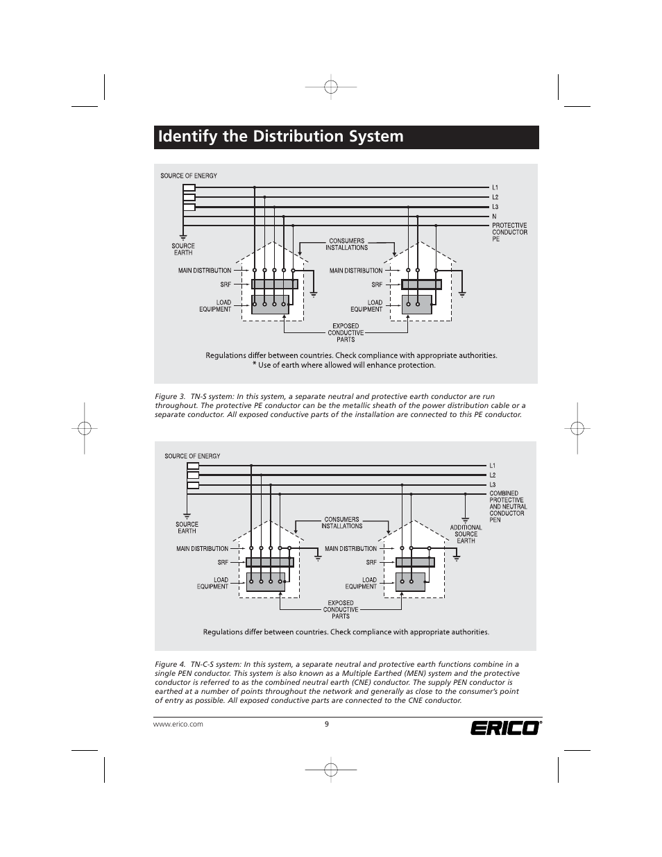 Identify the distribution system | ERICO TSG Series Surge Reduction Filters (TSG-RSF) User Manual | Page 9 / 28