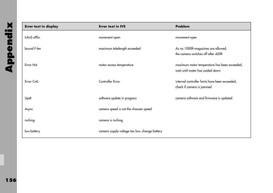 Appendix | ARRI ARRIFLEX 235 User Manual | Page 156 / 178