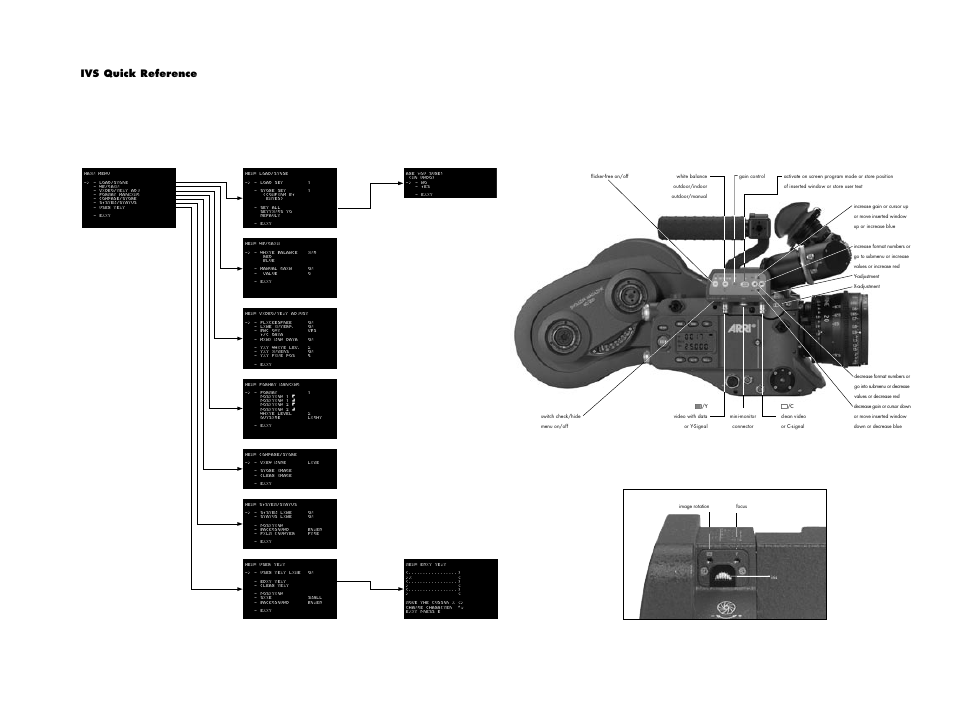 Ivs quick reference | ARRI ARRIFLEX 235 User Manual | Page 177 / 178