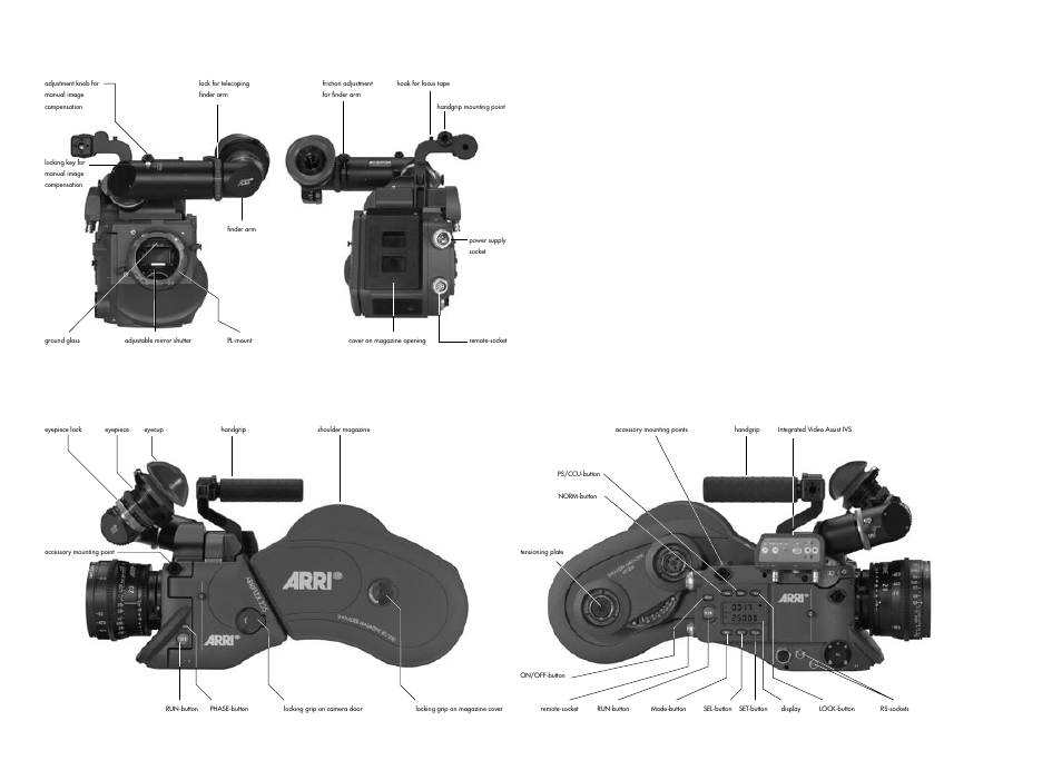 ARRI ARRIFLEX 235 User Manual | Page 2 / 178