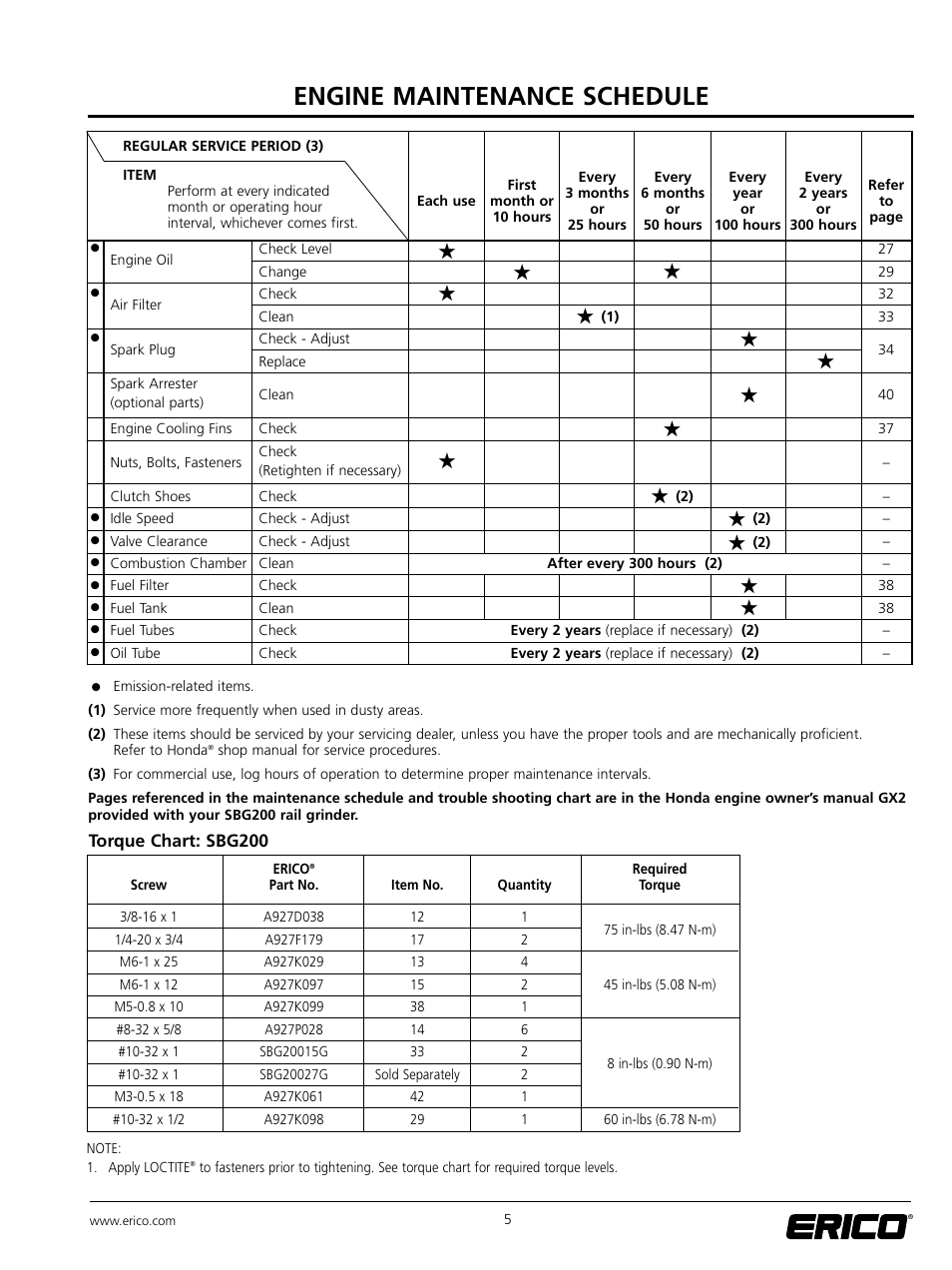 Engine maintenance schedule | ERICO SBG200 ERICO RAIL GRINDER User Manual | Page 10 / 17