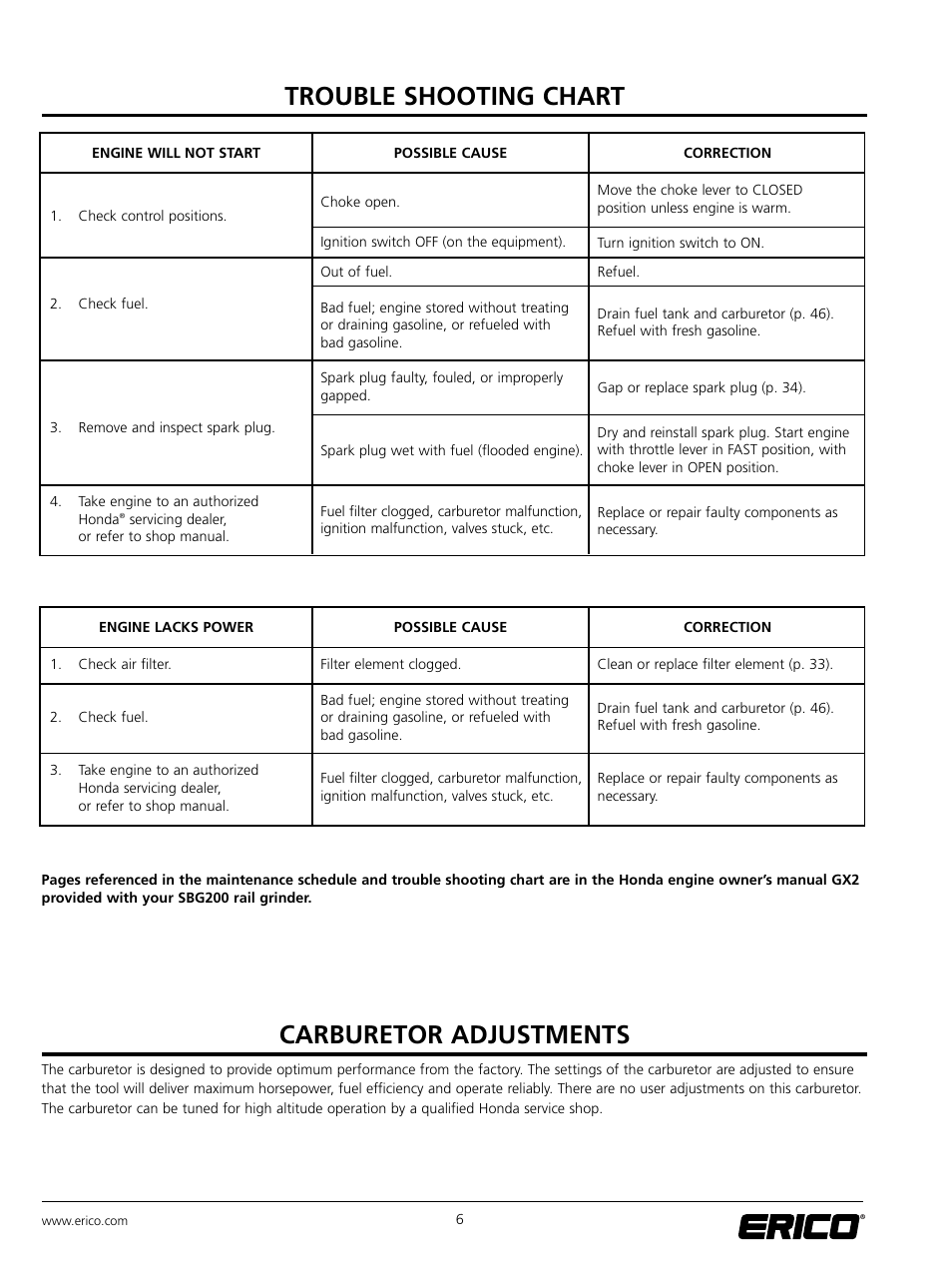 Trouble shooting chart, Carburetor adjustments | ERICO SBG200 ERICO RAIL GRINDER User Manual | Page 11 / 17
