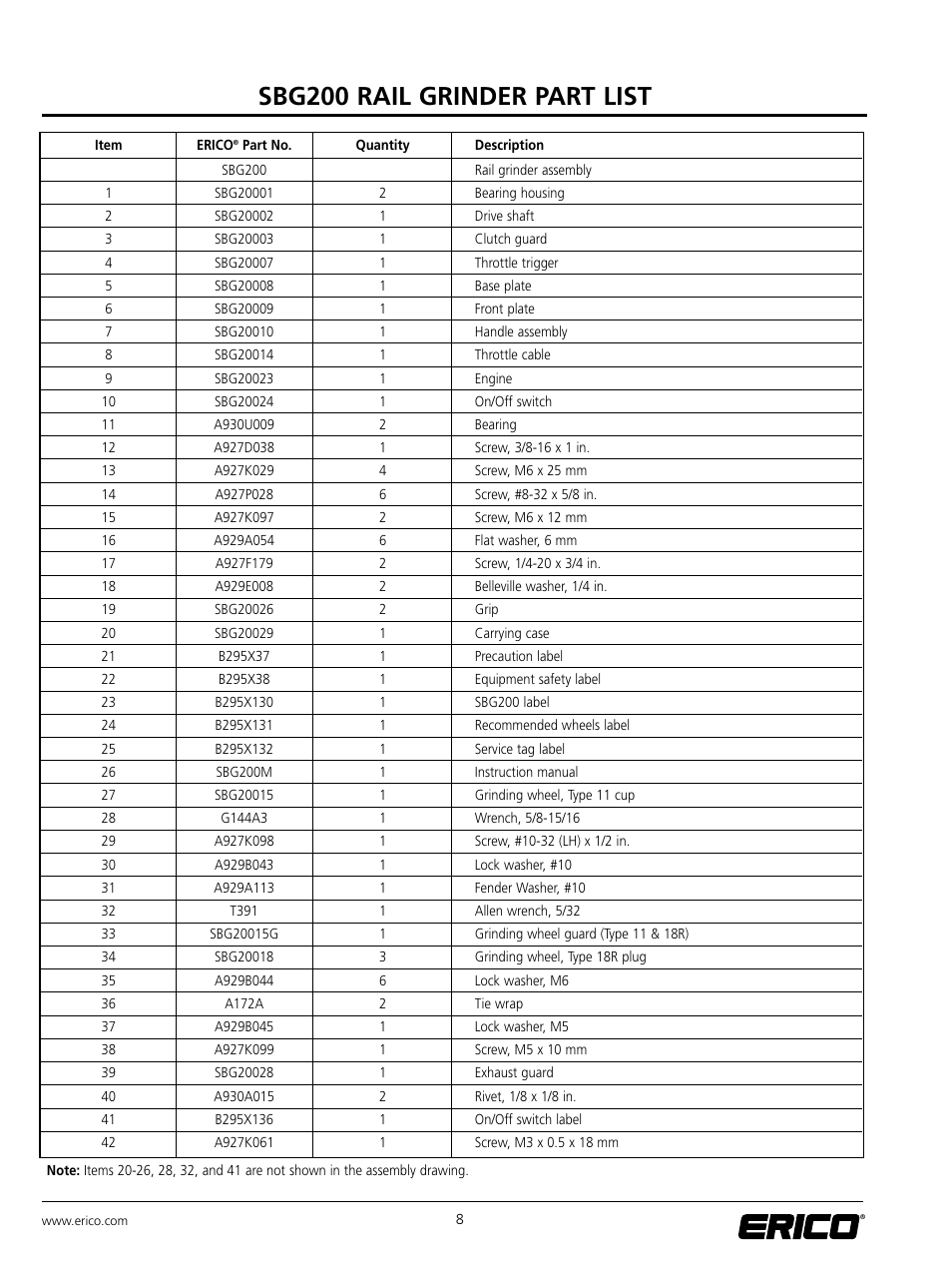 Sbg200 rail grinder part list | ERICO SBG200 ERICO RAIL GRINDER User Manual | Page 13 / 17