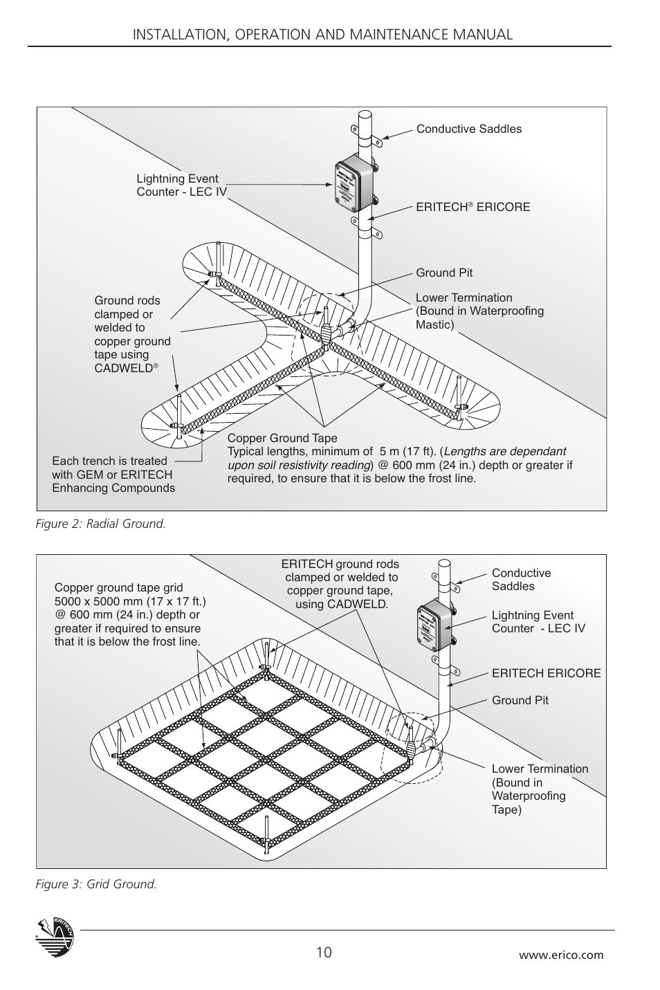 Installation, operation and maintenance manual 10 | ERICO 3000 ERITECH SYSTEM User Manual | Page 12 / 68