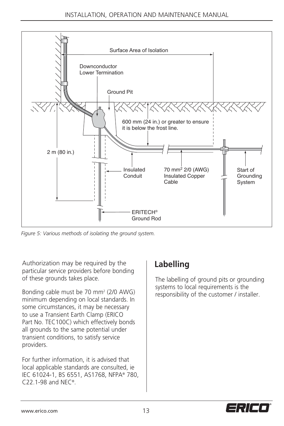 Labelling | ERICO 3000 ERITECH SYSTEM User Manual | Page 15 / 68