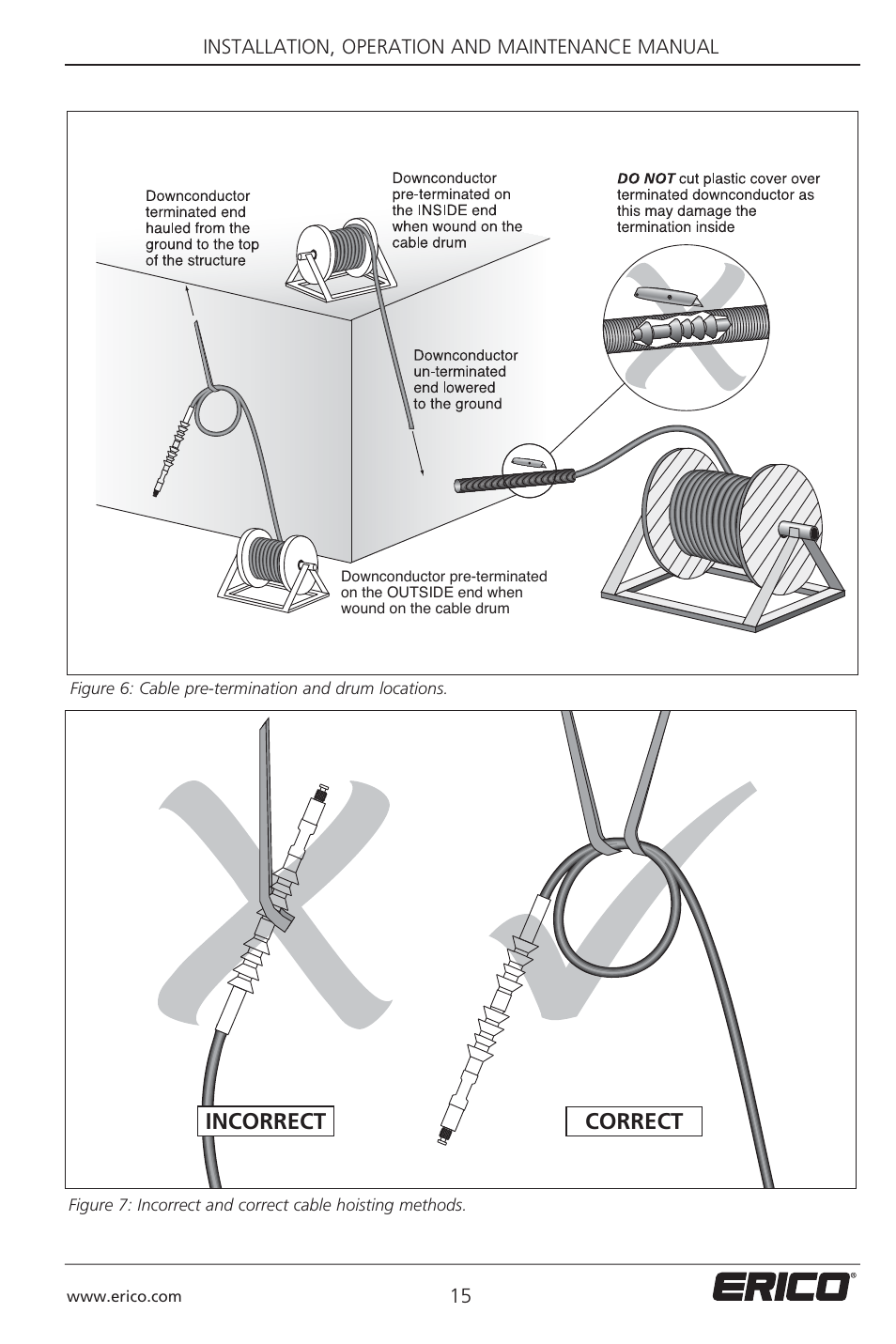 Incorrect correct | ERICO 3000 ERITECH SYSTEM User Manual | Page 17 / 68