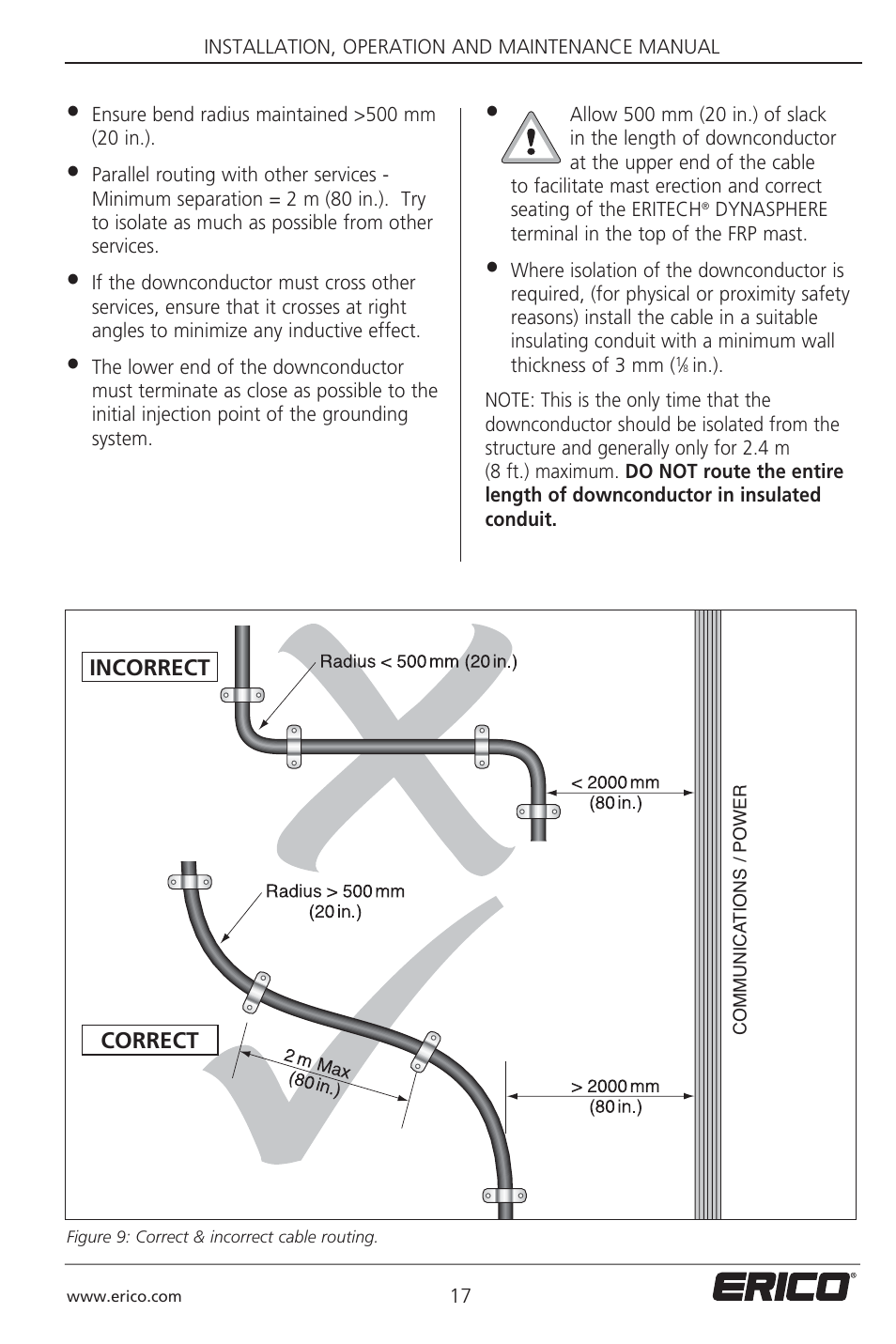 ERICO 3000 ERITECH SYSTEM User Manual | Page 19 / 68